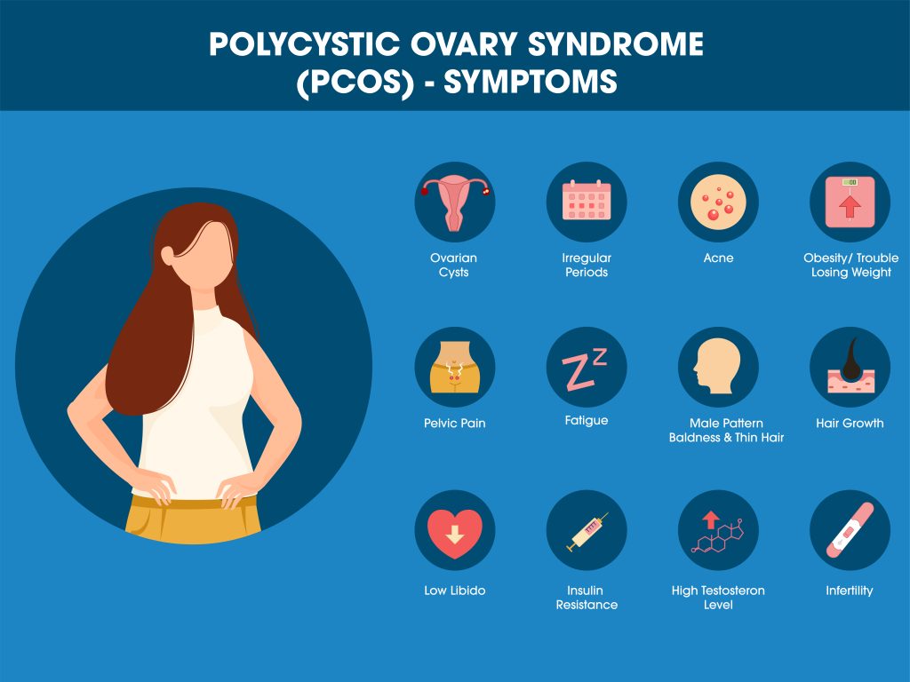 PCOS Symptoms