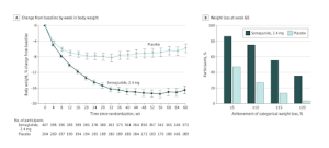 14 Best Diets for Weight Loss of 2023, According to Experts